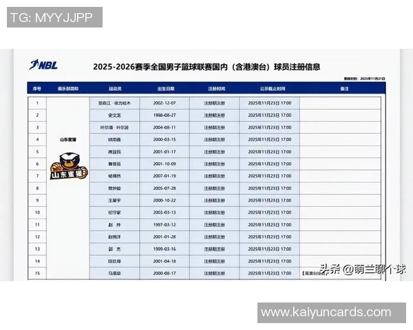 山东蜜獾新赛季注册名单正式公布双主场模式引发期待与关注 山东蜜獾新赛季注册名单正式公布双主场模式引发期待与关注